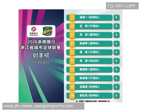 邀请赛积分榜:杭州乒乓球队以73分领跑 邀请赛积分榜:杭州乒乓球队以73分领跑